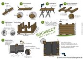 Hochbeet selber bauen - Bauanleitung mit Bildern.